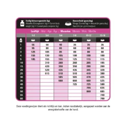 Prins ProCare Protection Puppy Hondenvoer 7 Prins ProCare Protection Puppy Hondenvoer -Lief Beest Verkoopwinkel 1016856 2