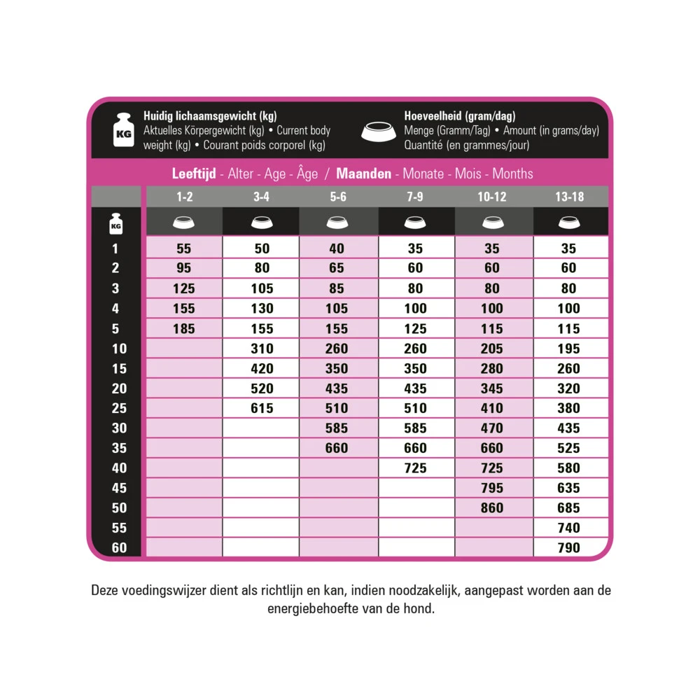 Prins ProCare Protection Puppy Hondenvoer 4 Prins ProCare Protection Puppy Hondenvoer - Afbeelding 2