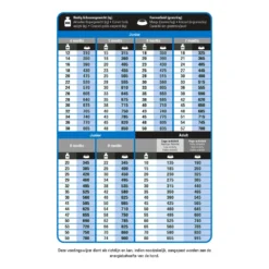 Prins ProCare Protection Super Active Hondenvoer -Lief Beest Verkoopwinkel 1016857 2