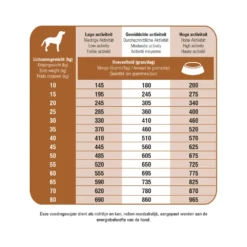 Prins ProCare Protection Hypoallergic Lam Hondenvoer 7 Prins ProCare Protection Hypoallergic Lam Hondenvoer -Lief Beest Verkoopwinkel 1016860 2