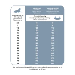 Prins Protection Croque Senior Fit Hondenvoer 7 Prins Protection Croque Senior Fit Hondenvoer -Lief Beest Verkoopwinkel 1016873 2