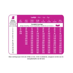 Prins Protection Croque Mini Junior Performance Hondenvoer -Lief Beest Verkoopwinkel 1016876 2