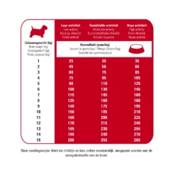 Prins Protection Croque Mini Basic Excellent Hondenvoer -Lief Beest Verkoopwinkel 1016877 2