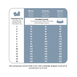 Prins Protection Croque Mini Senior Fit Hondenvoer 7 Prins Protection Croque Mini Senior Fit Hondenvoer -Lief Beest Verkoopwinkel 1016883 2