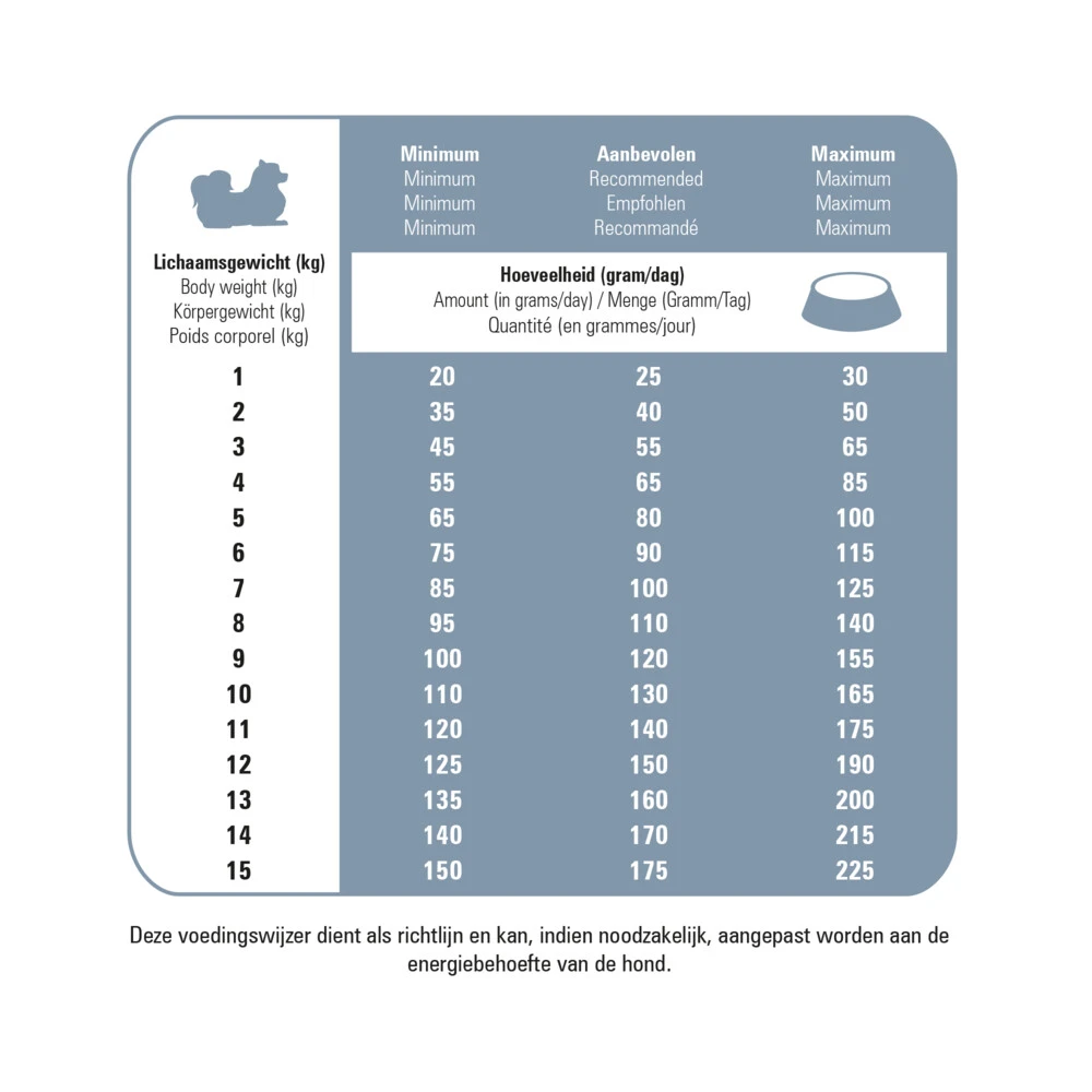 Prins Protection Croque Mini Senior Fit Hondenvoer 4 Prins Protection Croque Mini Senior Fit Hondenvoer - Afbeelding 2