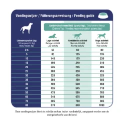 Prins ProCare Diet Croque Mobility Hondenvoer -Lief Beest Verkoopwinkel 1016910 2