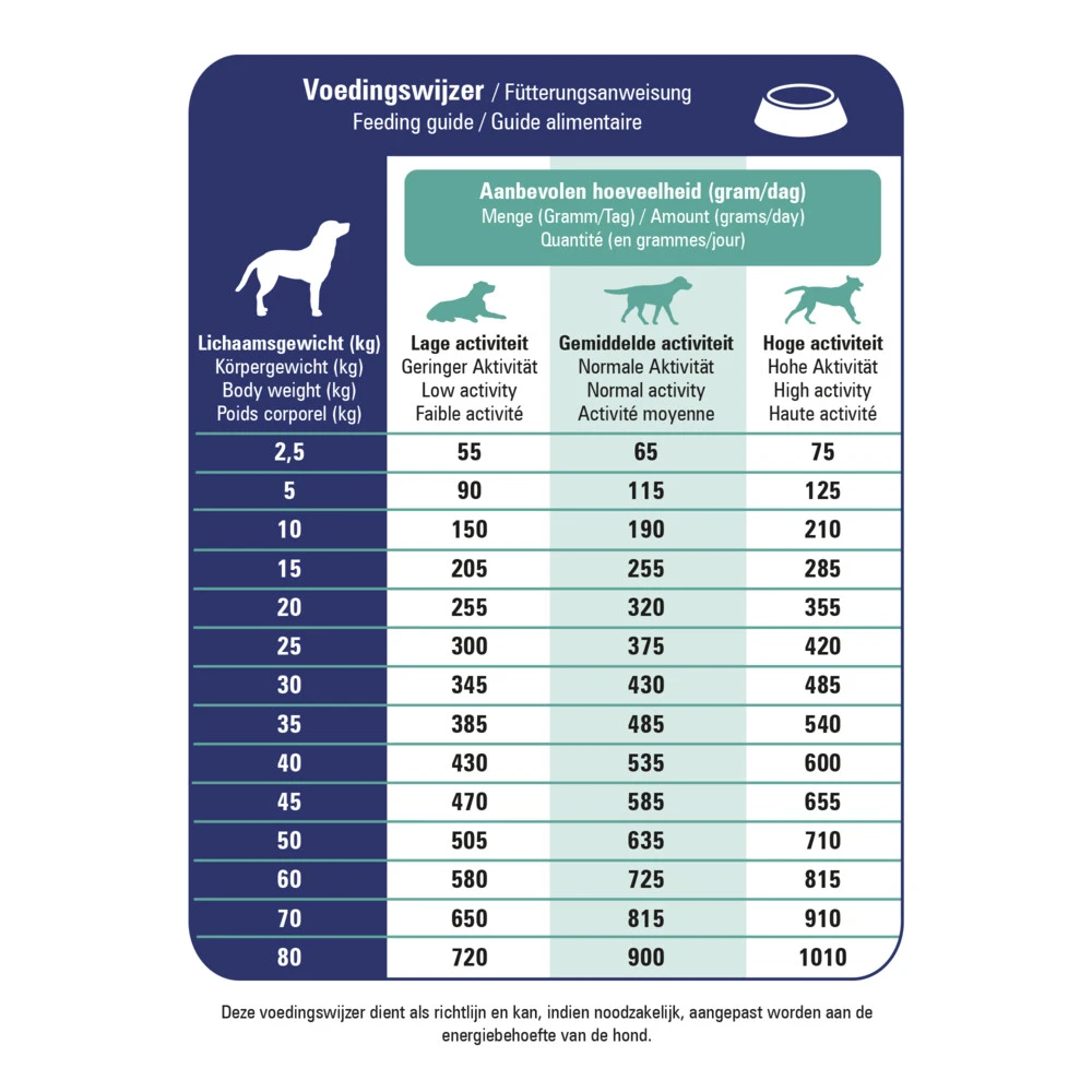 Prins ProCare Diet Croque Gastro-Intestinal Hondenvoer 4 Prins ProCare Diet Croque Gastro-Intestinal Hondenvoer - Afbeelding 2