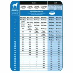 Prins ProCare Super Active Hondenvoer -Lief Beest Verkoopwinkel 701239 3