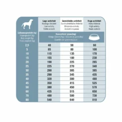 Prins ProCare Senior Support Hondenvoer 7 Prins ProCare Senior Support Hondenvoer -Lief Beest Verkoopwinkel 701240 3