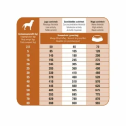 Prins Procare Hypoallergeen Lam - Rijst -Lief Beest Verkoopwinkel 701245 3