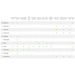 Advantage Anti Vlooiendruppels Hond 10 - 25 Kg -Lief Beest Verkoopwinkel 701812 3