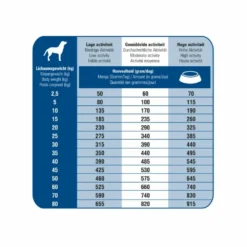 Prins ProCare Croque Super Performance Hondenvoer -Lief Beest Verkoopwinkel 702533 3