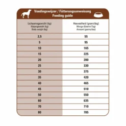 Prins ProCare Croque Lam - Rijst Hypoallergeen Hondenvoer -Lief Beest Verkoopwinkel 702534 3