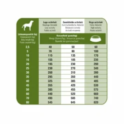 Prins ProCare Croque Senior Superior Hondenvoer 7 Prins ProCare Croque Senior Superior Hondenvoer -Lief Beest Verkoopwinkel 702583 3