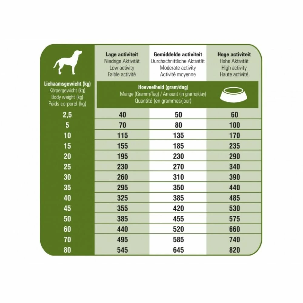 Prins ProCare Croque Senior Superior Hondenvoer 5 Prins ProCare Croque Senior Superior Hondenvoer - Afbeelding 3