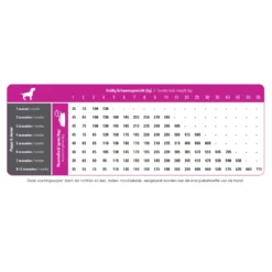 Prins ProCare Puppy Junior Perfect Start 6 Prins ProCare Puppy Junior Perfect Start -Lief Beest Verkoopwinkel 746844 2