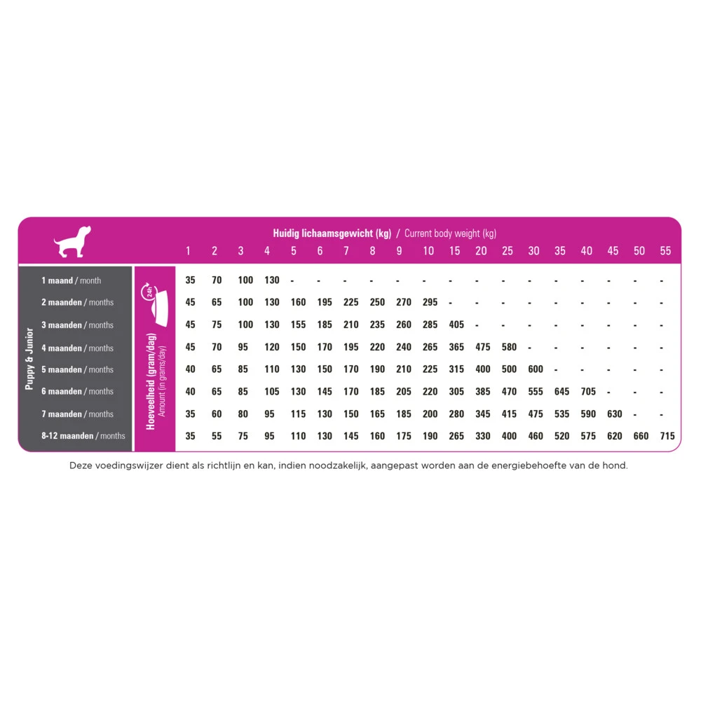 Prins ProCare Puppy Junior Perfect Start 4 Prins ProCare Puppy Junior Perfect Start - Afbeelding 2