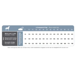 Prins ProCare Senior Support Hondenvoer -Lief Beest Verkoopwinkel 746848 2