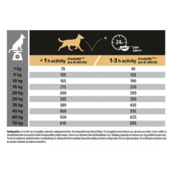 Pro Plan Adult Medium Sensitive Skin Zalm -Lief Beest Verkoopwinkel 747642 4