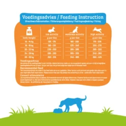 Smolke Hondenvoer Adult Medium -Lief Beest Verkoopwinkel 798552 4