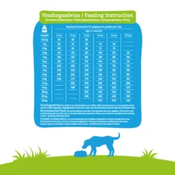 Smolke Hondenvoer Puppy Mini - Medium -Lief Beest Verkoopwinkel 798928 4