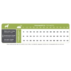 Prins Procare Hypoallergeen Lam - Rijst Senior 6 Prins Procare Hypoallergeen Lam - Rijst Senior -Lief Beest Verkoopwinkel 968884 2