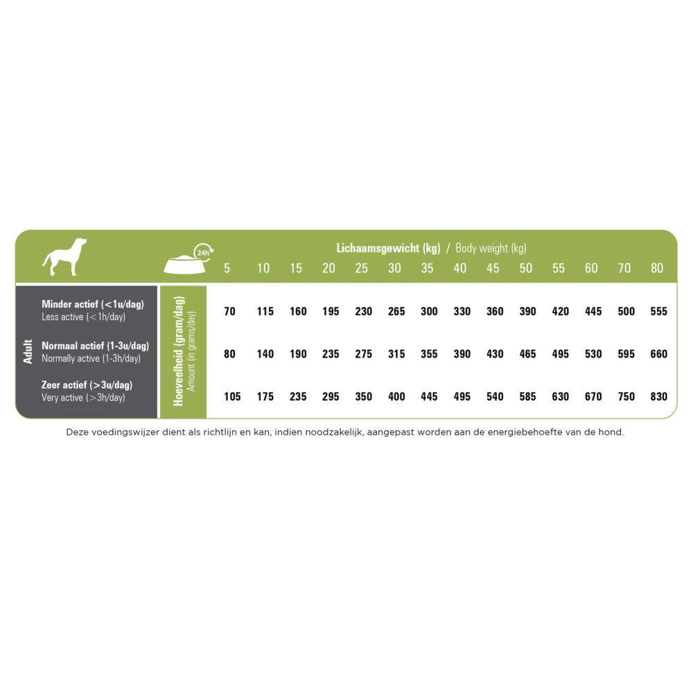 Prins Procare Hypoallergeen Lam - Rijst Senior 4 Prins Procare Hypoallergeen Lam - Rijst Senior - Afbeelding 2