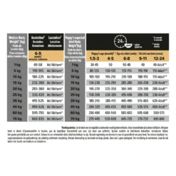 Pro Plan Puppy Medium Sensitive Digestion Lam -Lief Beest Verkoopwinkel 981355 4