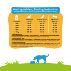 Smolke Hondenvoer Adult Mini 9 Smolke Hondenvoer Adult Mini -Lief Beest Verkoopwinkel 986107 4