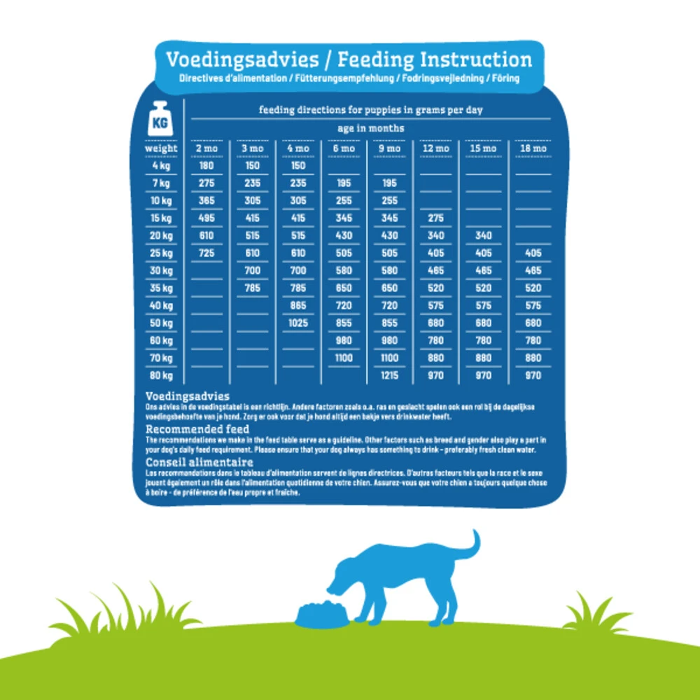 Smolke Hondenvoer Puppy Maxi 6 Smolke Hondenvoer Puppy Maxi - Afbeelding 4