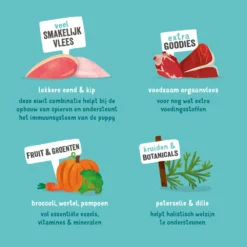 11x Edgard & Cooper Kuipje Vers Vlees Puppy Hondenvoer Eend - Kip -Lief Beest Verkoopwinkel 993042 4